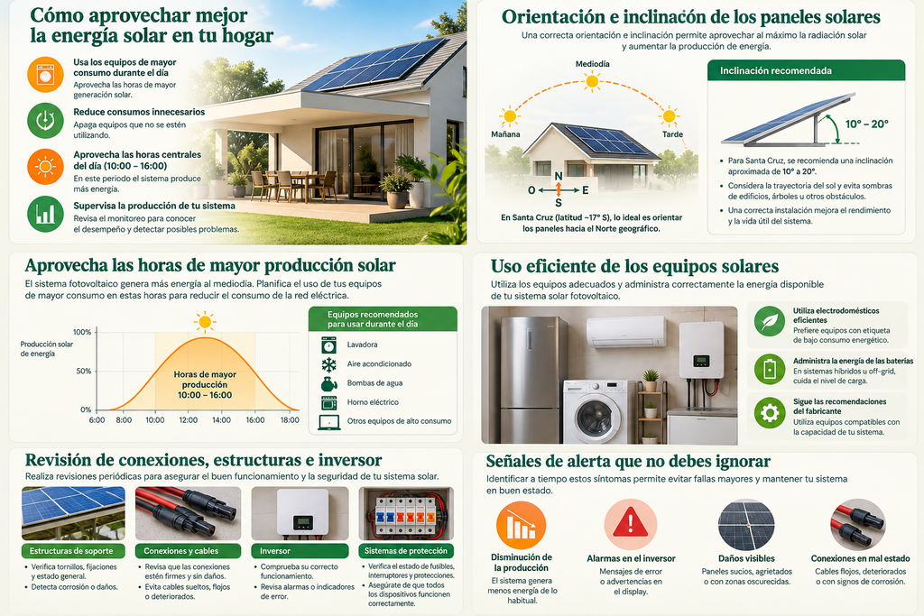 Infografía con consejos para aprovechar mejor la energía solar, orientación de paneles, horas de mayor producción, uso eficiente de equipos, mantenimiento y señales de alerta.